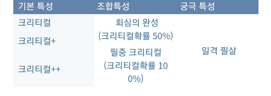 아틀리에) 이것만 알면 쉽다 특성조합 참고_13.jpg