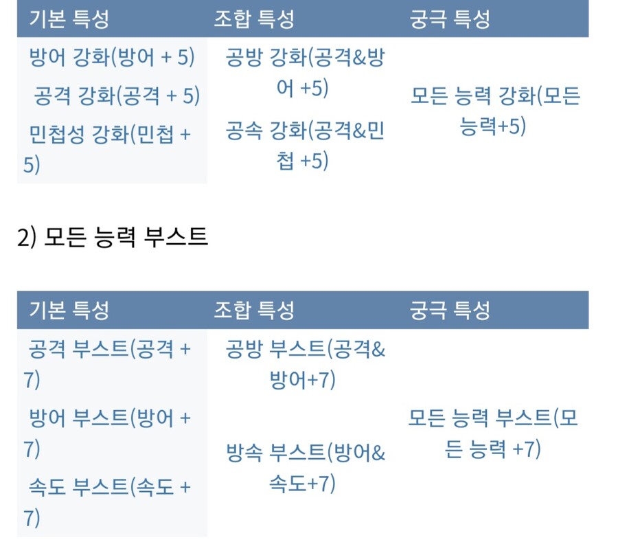 아틀리에) 이것만 알면 쉽다 특성조합 참고_14.jpg