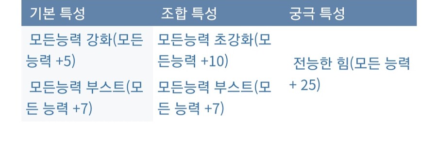 아틀리에) 이것만 알면 쉽다 특성조합 참고_15.jpg