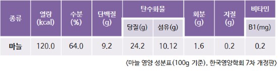 한국인들이 향나는 감자 취급한다는 마늘의 진실_2.png