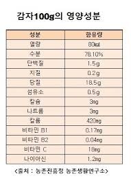 한국인들이 향나는 감자 취급한다는 마늘의 진실_4.jpg