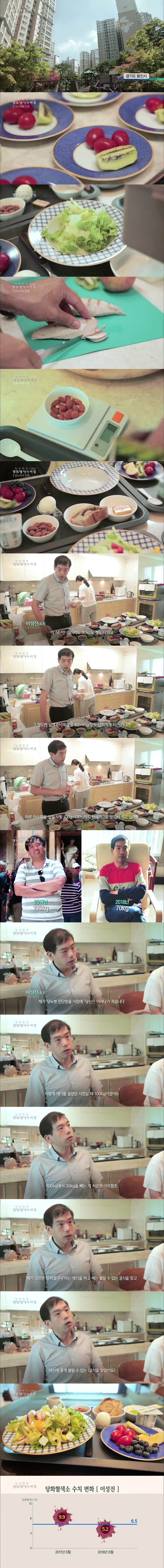 비만과 당뇨를 이겨낸 식단.jpg_1.jpg
