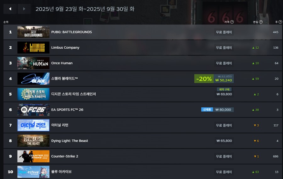 객관적인 디지몬 vs 포켓몬 비교_1.png