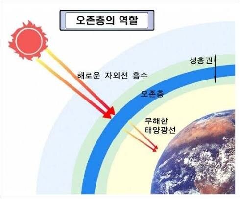 우리가 우주방사선을 체감 못하는 이유_2.jpg