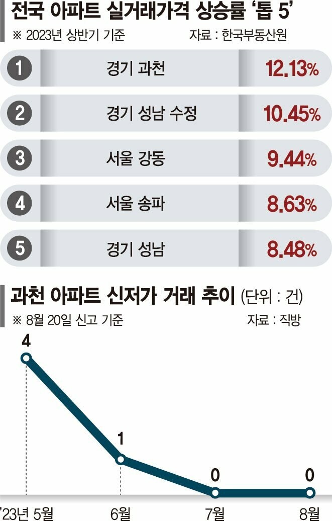 엄마가 부동산 사기 당한 것 같습니다_3.jpg