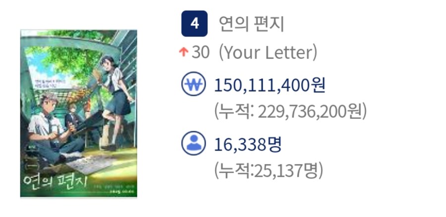 연의 편지 첫날 관객수_1.jpg