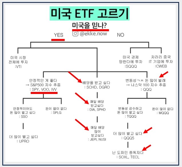ETF 고르기_1.jpg