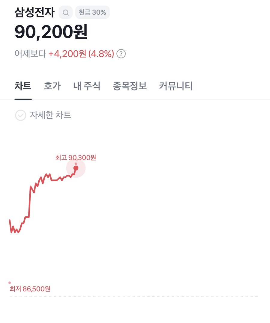 9만전자 ㄷㄷㄷㄷ_1.jpg