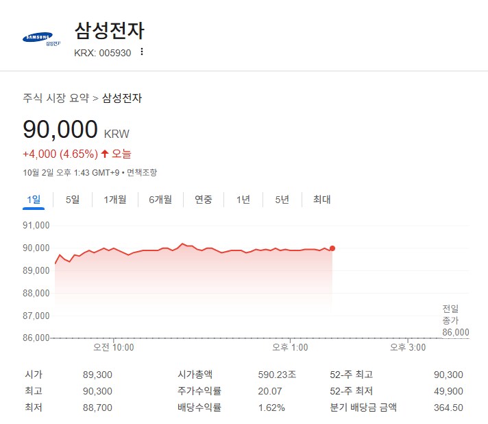 삼....삼전 10만간다...._2.png