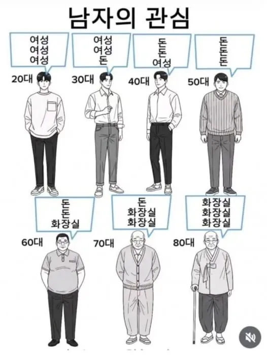 연령대에 따른 남자의 관심사_1.webp