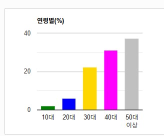 문피아 댓글 이모티콘 반응이 억울한 이유_2.png