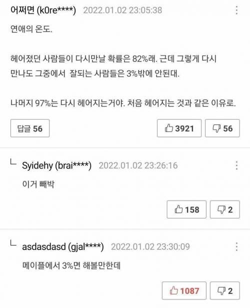 97%는 다시 헤어지는거야_1.jpg