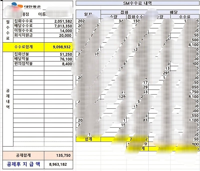 경력있는 택배기사들 월 실수령액 ㄷㄷㄷ;,_1.jpg