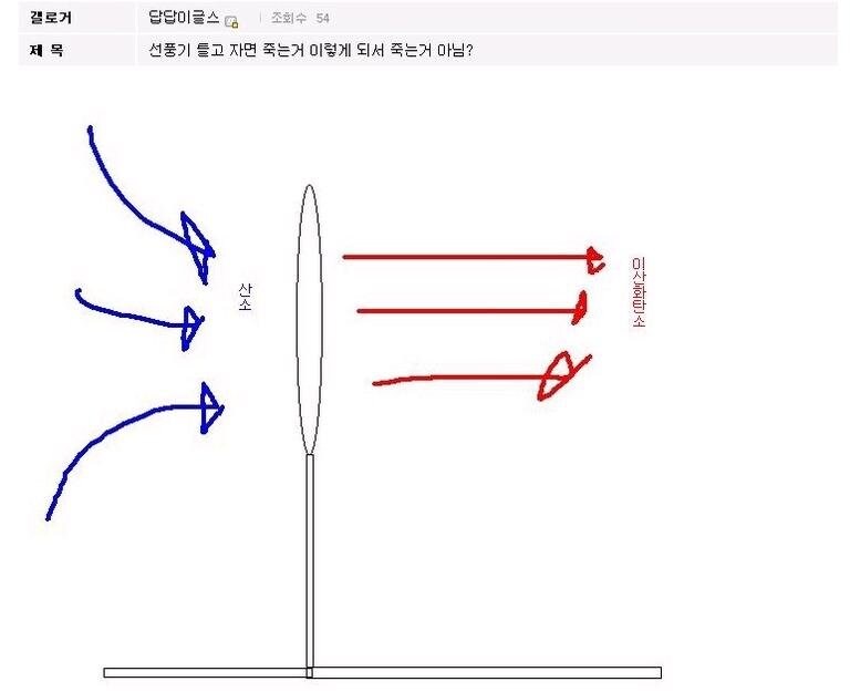 선풍기 틀고 자면 죽는 이유_1.png