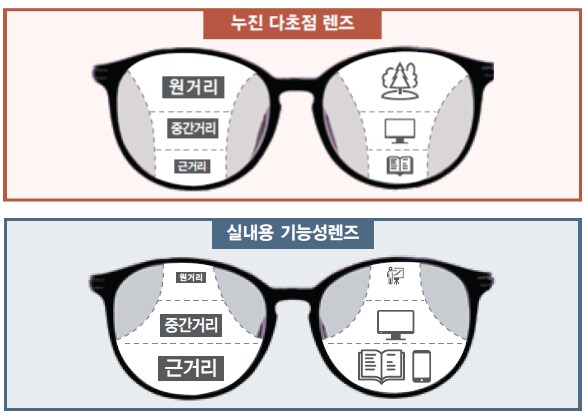 최신 영포티 필수템_2.png