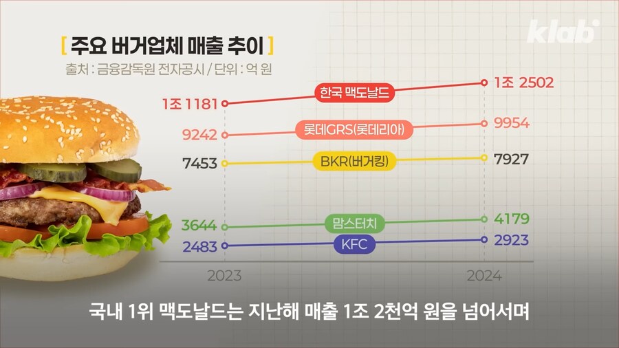 엄청난 호황이라는 업계_5.png