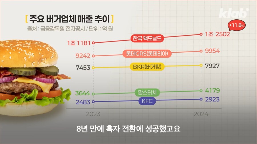 엄청난 호황이라는 업계_6.png