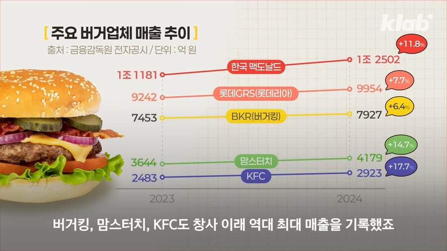 엄청난 호황이라는 업계_8.png