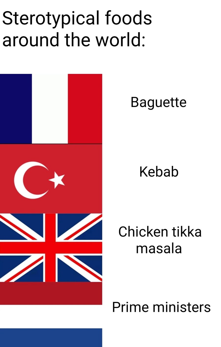 국가별 음식 스테레오타입_1.png