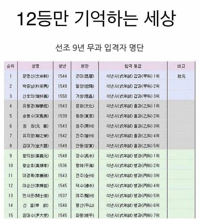 12등만 기억하는 세상_1.png