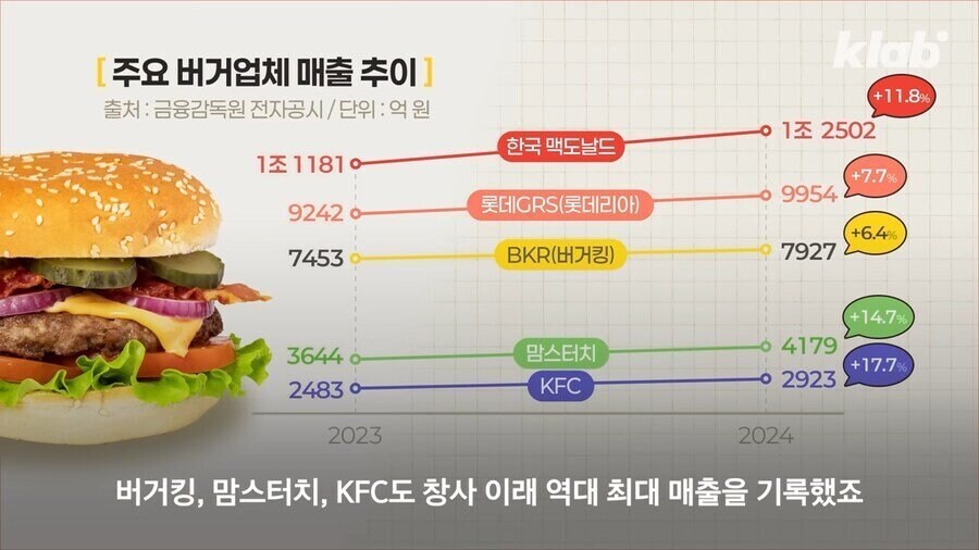 완전히 자리 잡은 빅맥 역전 세계관_1.jpg