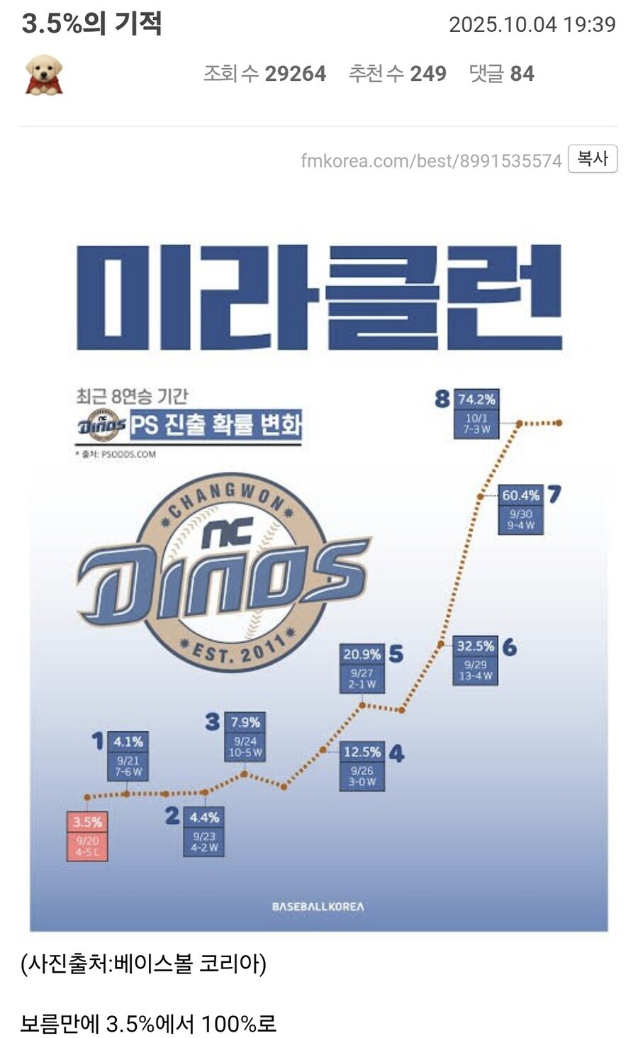NC 가을 야구 3.5%가 얼마나 힘든지 한번 살펴보자_1.jpg