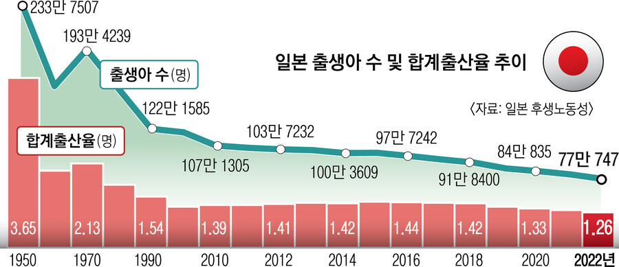 극동아 국가들의 저출산 경쟁.jpg_1.jpg