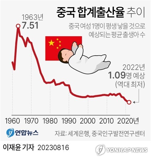 극동아 국가들의 저출산 경쟁.jpg_3.jpg