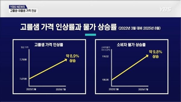 엄청 올랐다는 대학교 학식 가격_10.jpg