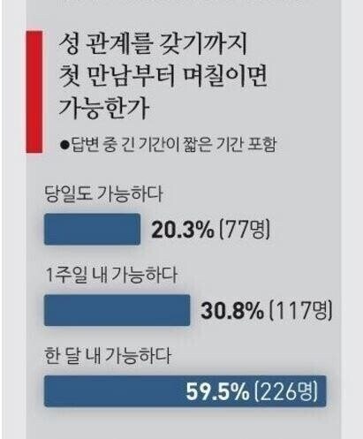 한국인의 색스통계...jpg_3.jpg