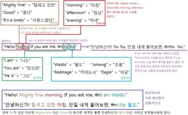 왈도체 번역이 발생한 이유를 분석한 논문_1.webp
