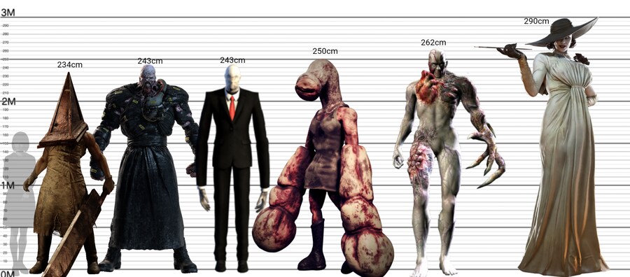 공포게임 캐릭터들의 크기를 비교해보았다_5.png