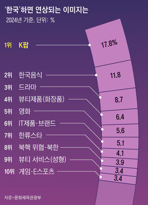 의외로 외국인들이