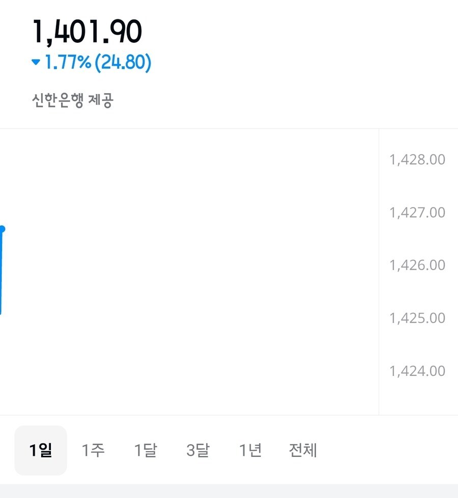 환율) 믿음이 부족한 자들이여_1.jpg