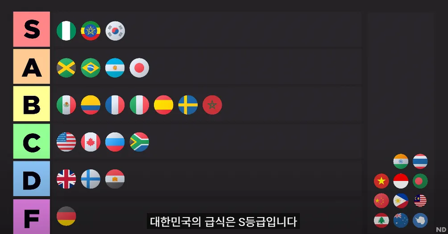 조회수 500만회 넘게 찍은 해외 대형 유튜버의 한국 급식_27.webp