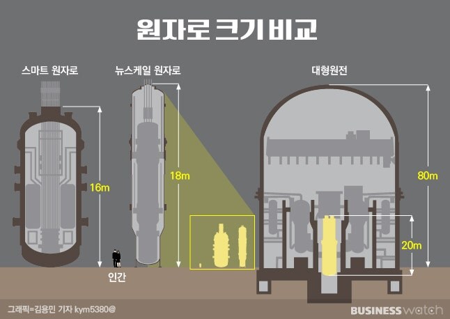원전 크기 비교_1.jpg