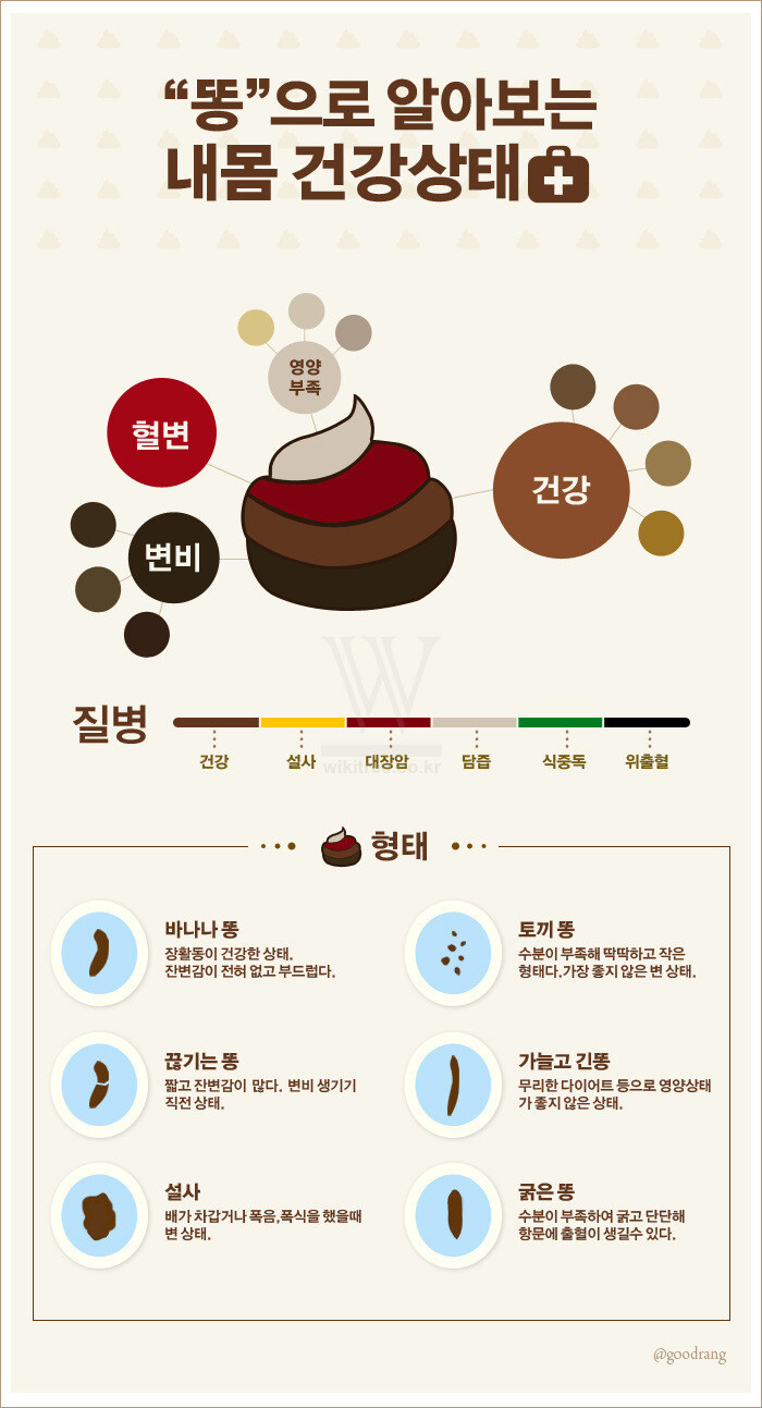 색깔로 알아보는 건강상태_1.jpg