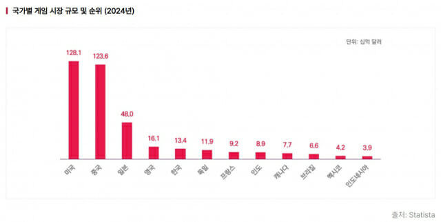 중국 게임에 밀리는 근본적인 문제_3.jpg