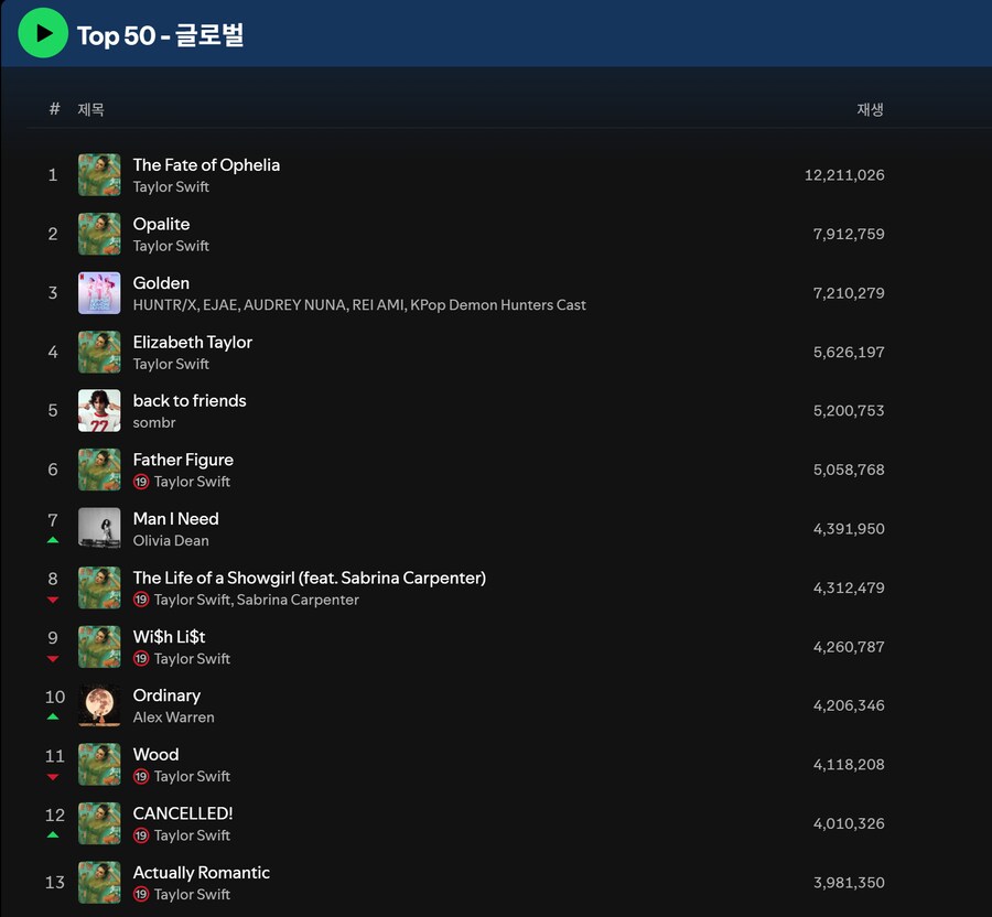 케데헌) 미국에서도 거의 따라잡힌 천마_1.png