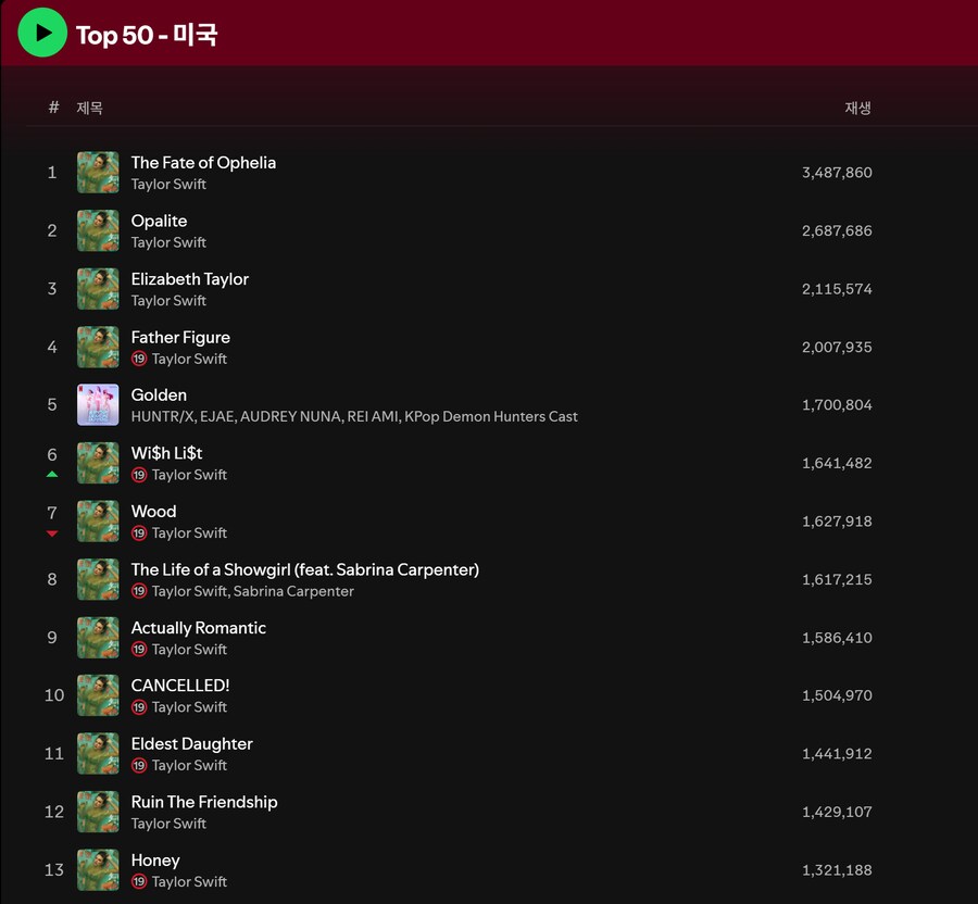 케데헌) 미국에서도 거의 따라잡힌 천마_2.png