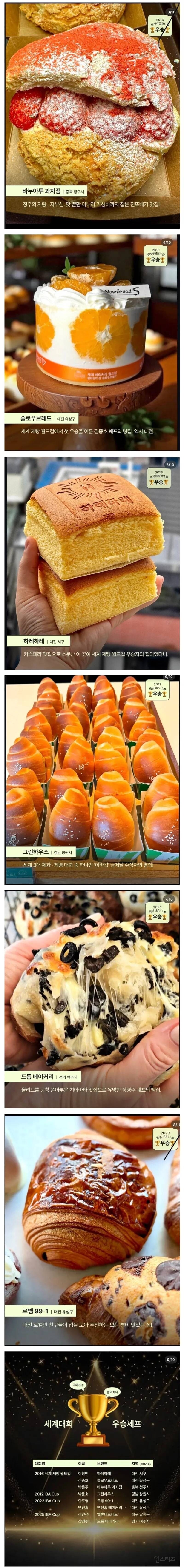 세계 제빵대회 우승한 빵집들.jpg_1.jpg