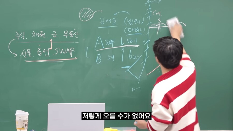 선물 옵션이 위험한 이유_29.png