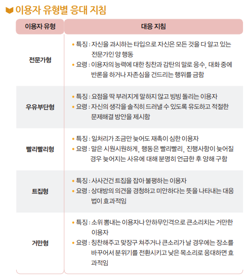 국립 중앙 도서관 이용자 응대 매뉴얼_1.webp