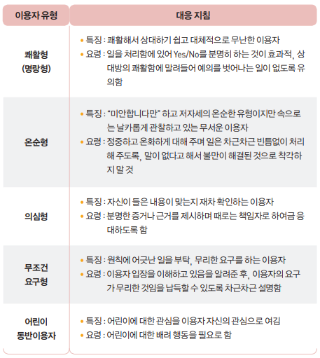 국립 중앙 도서관 이용자 응대 매뉴얼_2.webp