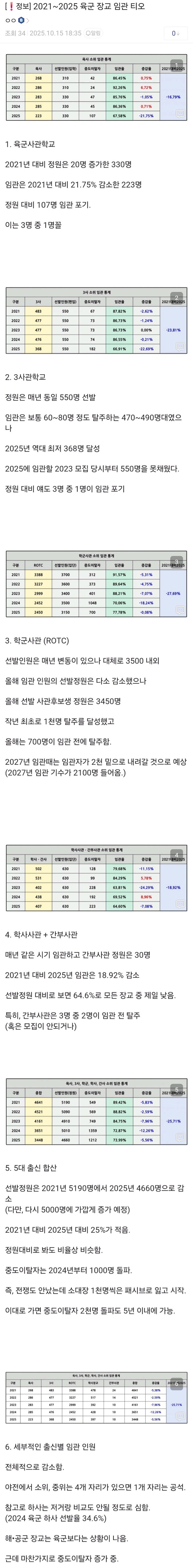 캄보디아랑 전쟁해도 이정도 손실율은 안나오겠다_1.jpg