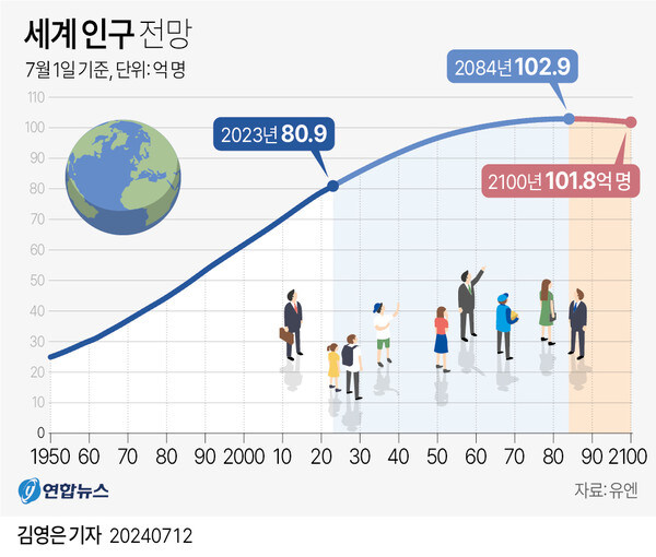 그냥 인류 자체가 줄어들 때가 됐다고 생각함_1.jpg