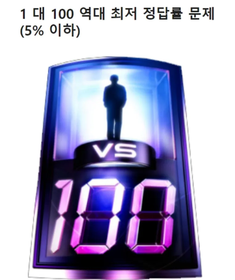1 대 100 역대 최저 정답률 문제들._1.webp