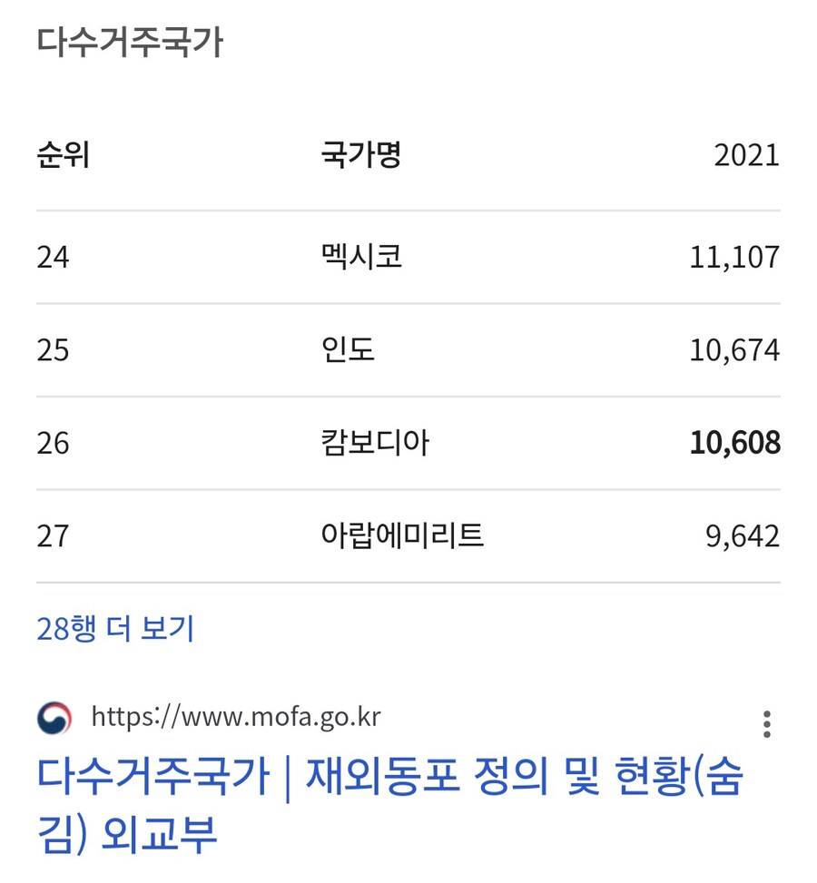 캄보디아 여행 금지가 힘든 이유 중 하나.jpg_1.jpg
