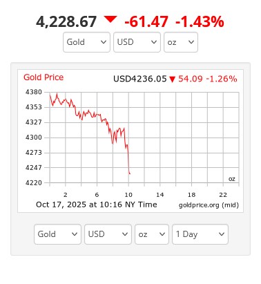 금값이 내린다 샤랄랄라라_1.png