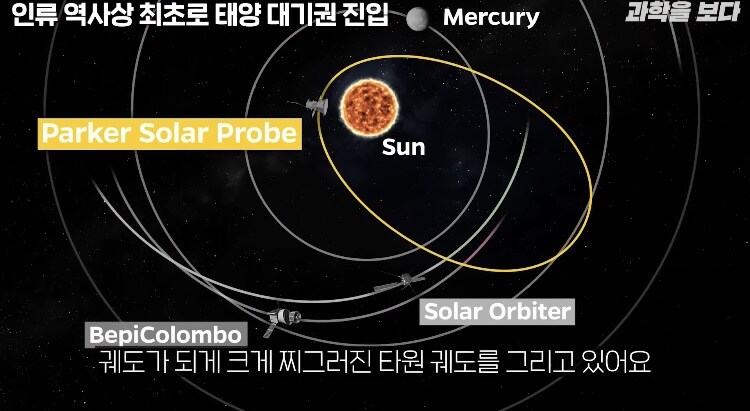인류역사상 최초로 태양대기권 진입_16.jpg